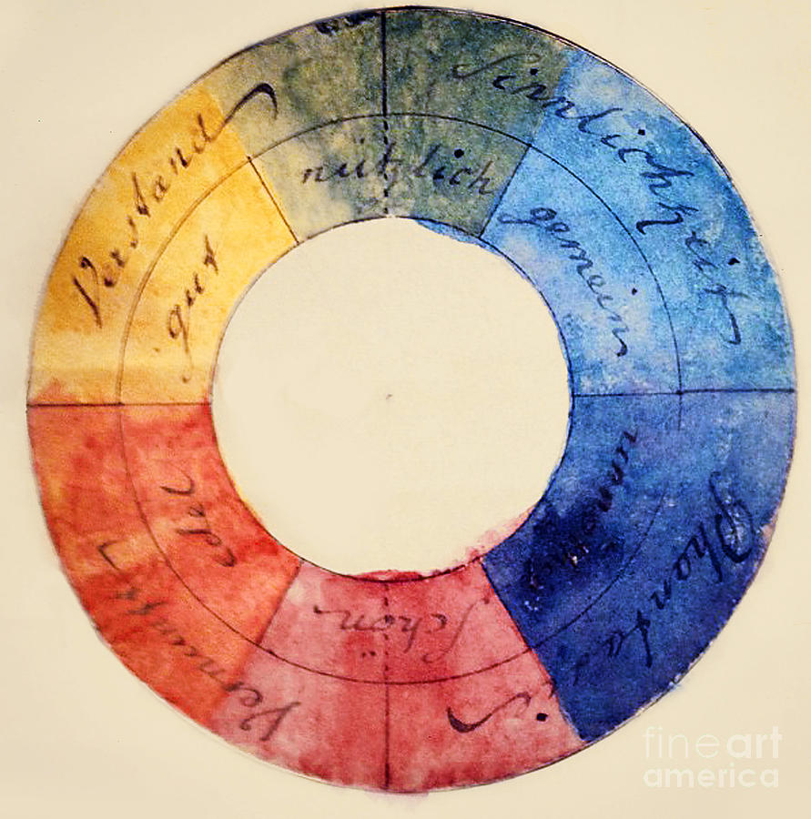 La roue des couleurs selon Goethe